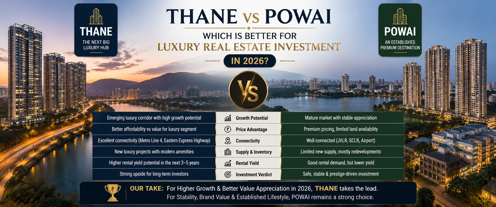 Thane vs Powai Property Investment